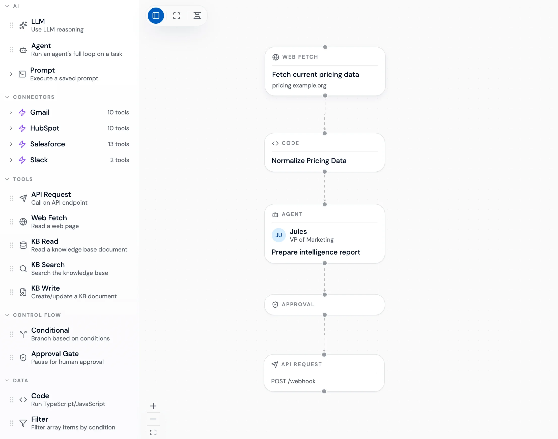 The Tipoff workflow builder: a node library on the left with AI, Connectors, Tools, Control Flow, and Data categories; a canvas on the right showing a sample pricing-intelligence workflow composed of Web Fetch, Code, Agent, Approval, and API Request steps.